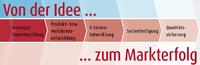 Von der Idee zum Markterfolg – Grafik