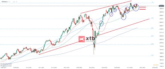 dax-d-26-07-2025-xtb.png