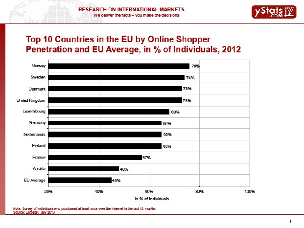 Sample Page Europe B2C E-Commerce Report 2013.png