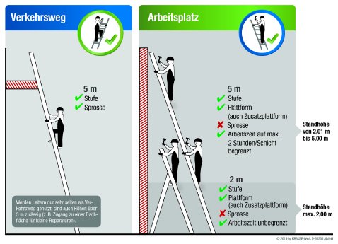 46_2019_KRAUSE_PR_Verkehrsweg_Arbeitsplatz_Grafik_CMYK.jpg