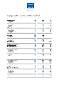 jenoptik-key-figures-q1-2021.pdf