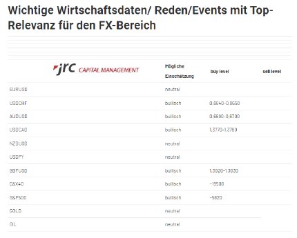 2024-10-18 13_07_21-Forex Levels am Mittag - JRC.png