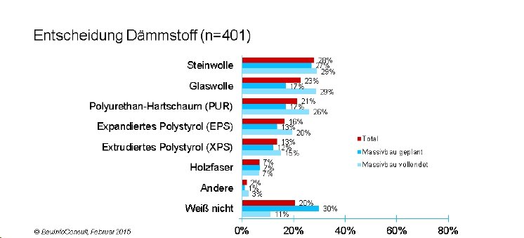 2-Entscheidung_Daemmstoff_BIC.jpg