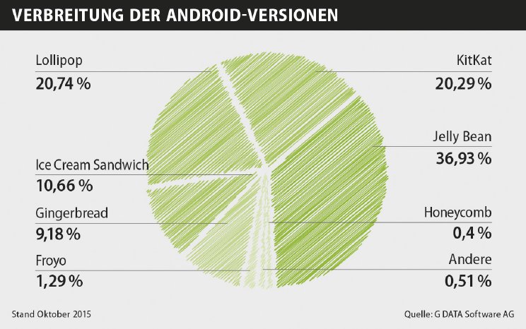 Infographic MMWR Oct 2015 Android Versions DE RGB.JPG