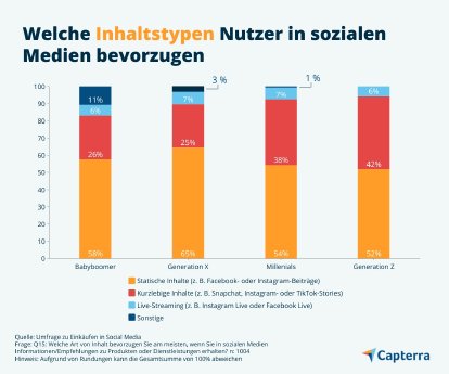 Inhalte-Social-Media-Capterra-DE-Grafik.jpg