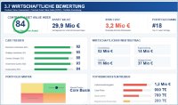 Abb. 2 Wirtschaftliche Bewertung