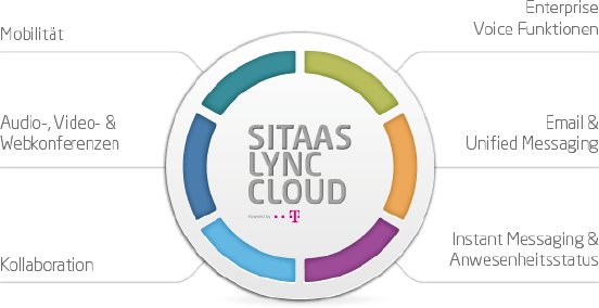 image_manager__textbig_sitaas-lync-cloud-diagram.jpg