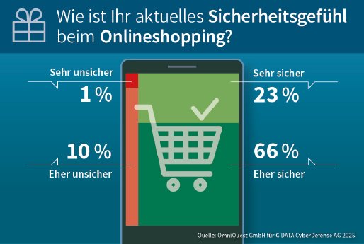 GDATA_Infographic_2025_Onlineshopping_BlackFriday_Weihnachten.jpg