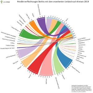 Pendlerverflechtungen Berlins mit dem erweiterten Umland nach Kreisen 2019
