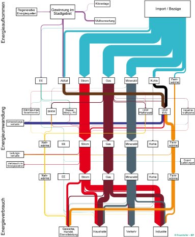 SEE_Energieflussbild_Druck[1].jpg