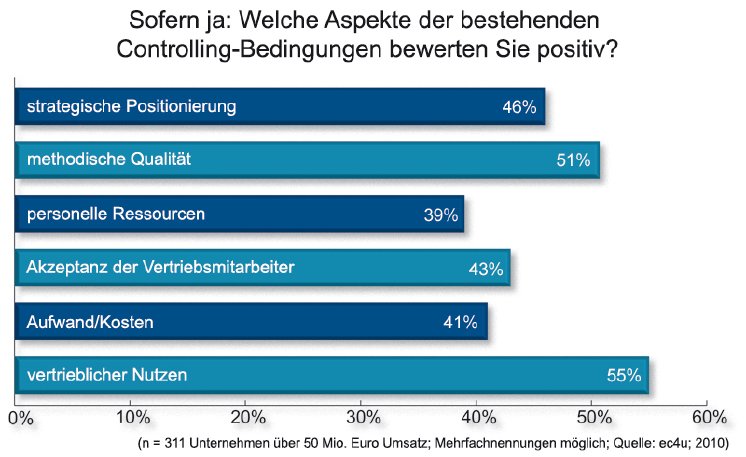 ec4u-research-vertriebscontrolling_Grafik2_JPG.jpg