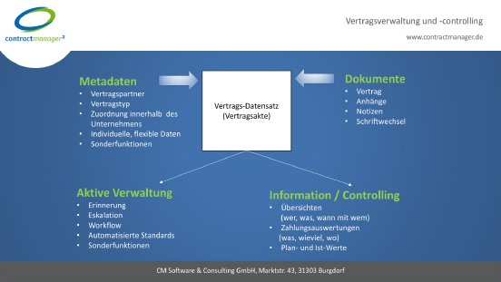 Präsentation.png