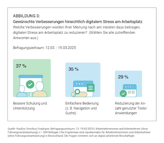 Grafik_Gewünschte Verbesserungen_Sperrfrist bis 25.6. um 10.30 Uhr.png