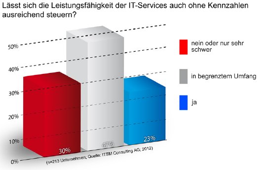 12-06-12_Research-Integrierte-KPI-Systeme_Grafik1_JPG.jpg