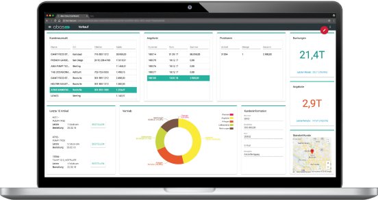 abas-Software-AG_ERP-Version-2018_Personalisiertes-Dashboard.png