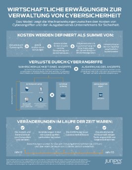 Juniper_Rand_Heuristisches Modell.pdf