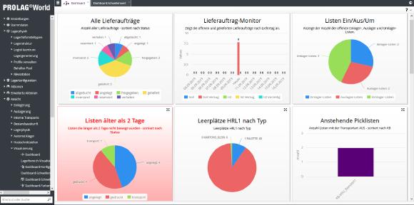 Mit intelligenten Tools wie dem PROLAG®World-Logistik-Manager wird das Warehouse-Management noch effizienter