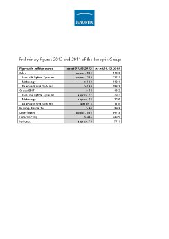 2013-01-29-Jenoptik-table-preliminary figures 2012.pdf