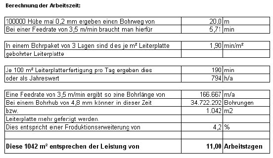 Bohrkosten2.jpg