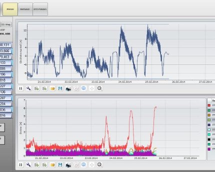 20140225_WF2010_GrafikMessdaten.jpg