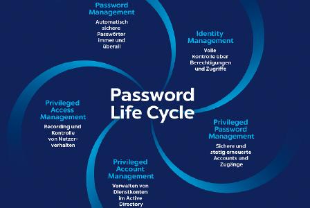 Der Password Life Cycle