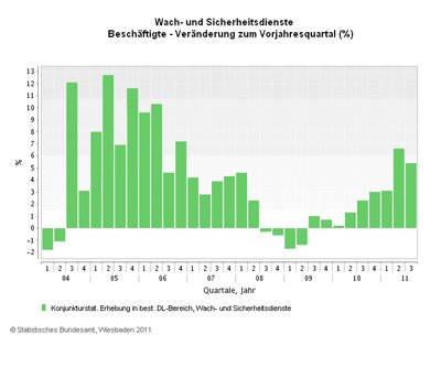 WuS Beschaeftigte in Prozent.gif