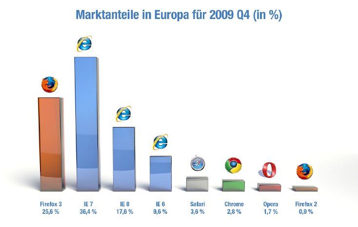 browser_EU_2009q4_de_middle.jpg