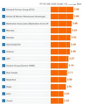 WCS_Gartner_2024_final.png