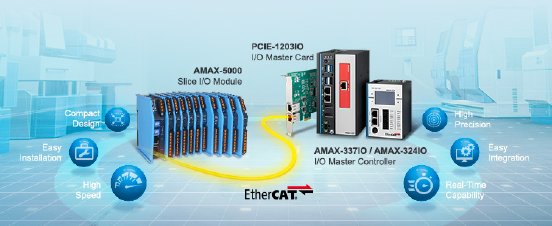 EtherCAT-ADV-Master-Slave.png