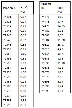 Tabelle 1.PNG