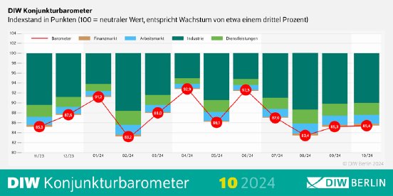 Barometer_Oktober_2024.png