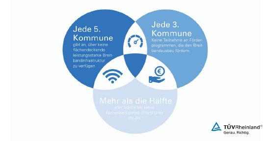 Smart City Readiness Infografik 1.jpg