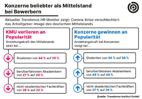 Pressegrafik_Trendence_Mittelstand_versus_Konzerne.jpg