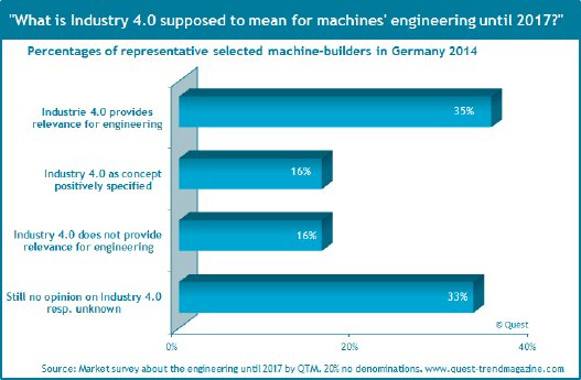 Machinery-industry-Industry-4-0-Feedback.png
