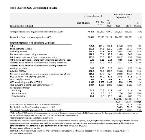 Third Quarter 2025 Consolidated Results.JPG