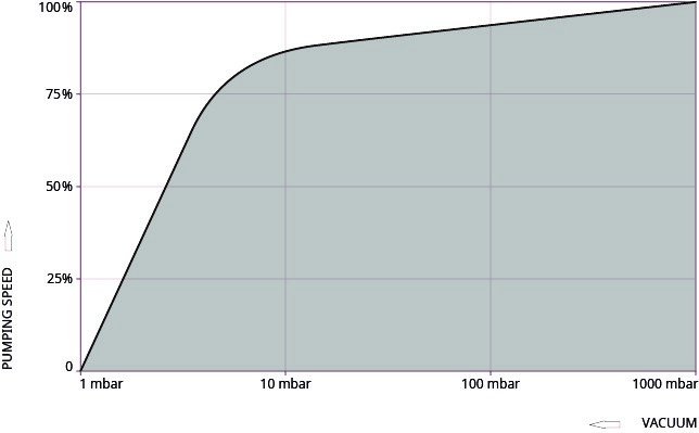 Busch Vacuum Solutions_Abb2.jpg