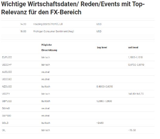 2024-08-16 14_04_19-Forex Levels am Nachmittag - JRC.png