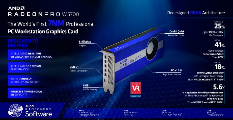 The brand new AMD Radeon Pro W5700 Workstation Graphics Card – now