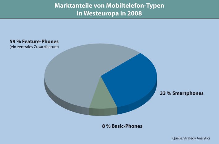 Mobile Typen.jpg