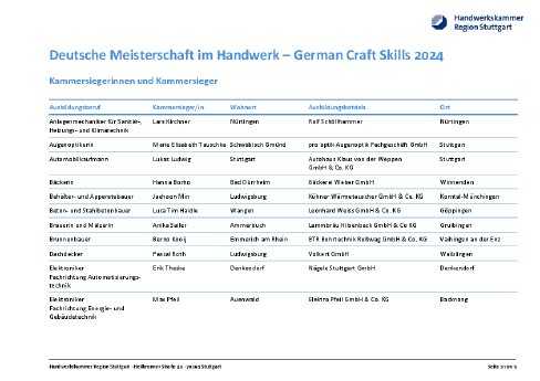 Presseliste Sieger des Leistungswettbewerbs (DMH) auf Kammerebene 2024.pdf