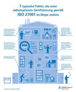 Infografik Schwachstellen ISO27001