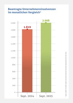 Grafik_Beantragte UI_Sept_2025.jpg
