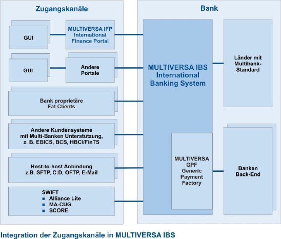 zugangskanaele_mvibs.jpg