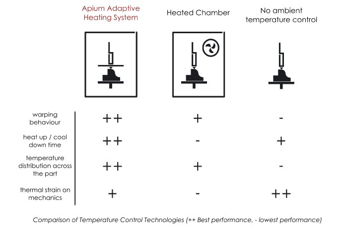Adaptive_Heating_Comparison.png