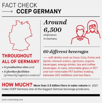 Fact check CCEP Germany.jpg