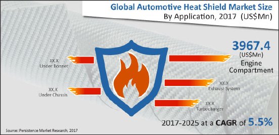automotive-heat-shield-market.jpg
