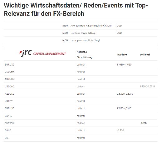 2024-09-06 14_05_45-Forex Levels am Mittag - JRC.png