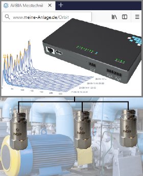 AV-T8-IoT Schwingungsüberwachung.png