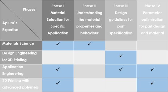 4 Phases to Successful Implementation of Industrial 3D Printing.PNG