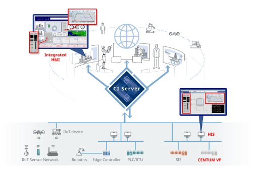 OpreX Collaborative Information _image.png
